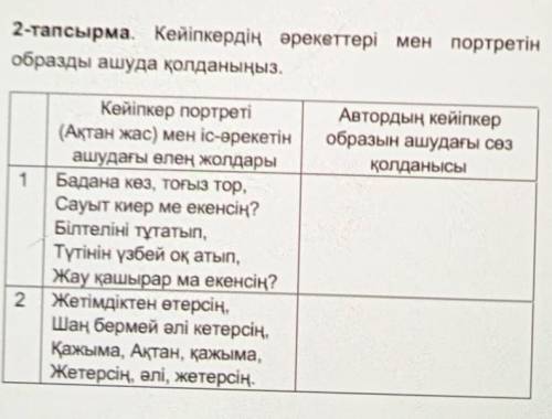 2-тапсырма. Кейіпкердің әрекеттері мен портретін образды ашуда қолданыңыз.Автордың кейіпкеробразын а