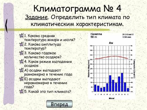 Климатограмма 4. определить тип климата по климатическим характеристикам.