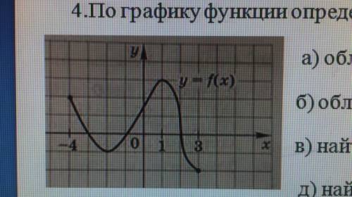 По графику функции определить:( ) а) область определения функции; б) область значений функции; в) н