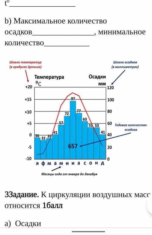 нужно у меня есть только 40 минут 1)Определи по графику а) в каком месяце самая высокая и самая низк