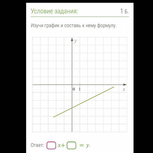 ВРЕМЯ НА ТЕСТЕ КОНЧАЕТСЯ АОАОАО АЛГЕБРА ГРАФИКИ И ФОРМУЛА