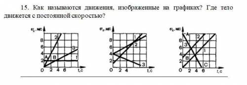 Как называются движения, изображенные на графиках? Где тело движется с постоянной скоростью?