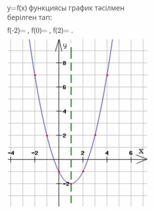 Найдите график функции y = f (x): f(-2) f(0) f(2) ответы: 7, -1, -1 -7, -1, -1 7, -1,1.​