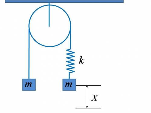 К концам невесомой пружины жёсткостью K=89 H/м присоединены две невесомые нити, одна из них перекину