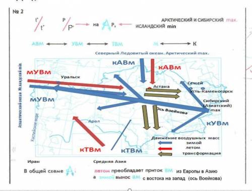 Используя данную картосхему опишите, как арктические, тропические, умеренные воздушные массы формиру