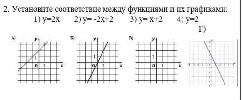 2. Установите соответствие между функциями и их графиками: 1) у=2х 2) у= -2х+2 3) у= х+2 4) у=2 ​