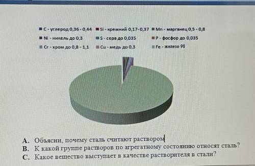 А. Объясни, почему сталь считают раствором В. К какой группе растворов по агрегатному состоянию отно