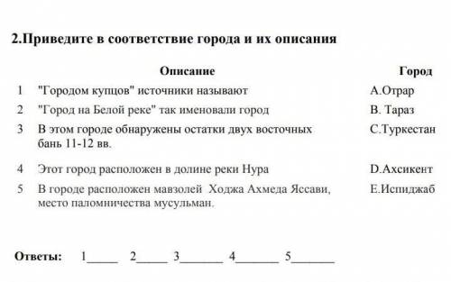 2.Приведите в соответствие города и их описания Описание:1.Городом купцов источники называют 2.Го