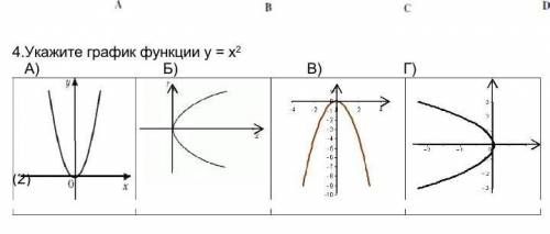 Укажите график функции у = х2 А) Б) В) Г) ​