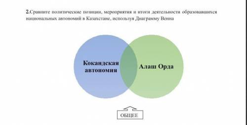 Сравните политические позиции, мероприятия и итоги деятельности образовавшихся национальных автономи