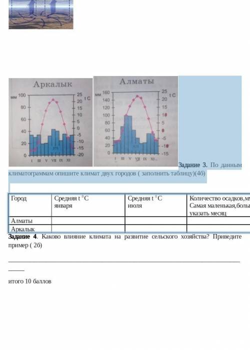 Задание 3. По данным климатограммам опишите климат двух городов ( заполнить таблицу)(4б Сор идёт ​