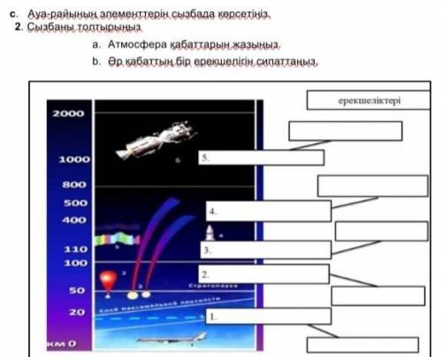 Ауа райының элементтерін сызбадан көрсетіңіз​