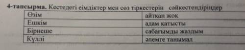 4-тапсырма. Кестедегі еімдіктер мен сөз тіркестерін сәйкестендіріңдерӨзім | айтқан жоқЕшкім | адам қ