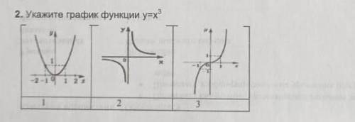 Установите соответствие между функциями и их графиками​