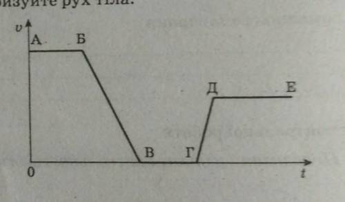 НУЖНО! На рисунку дано графік залежності швидкості рухутіла від часу. Охарактеризуйте їх.​