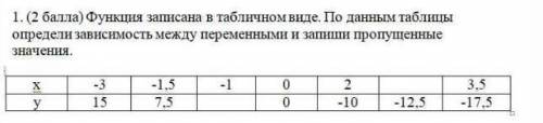 Функция записана в табличном виде по данным таблицы определите зависимость между переменными и запиш