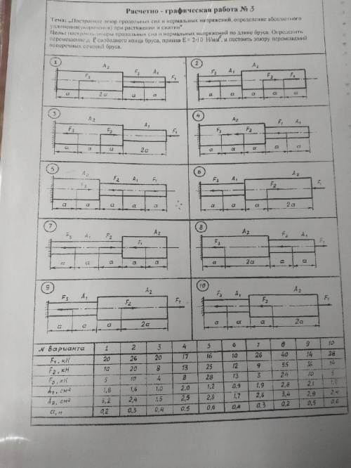 решить задание по технической механике Вариант в таблице 3 рисунок выбран под номером 4 На фото есть