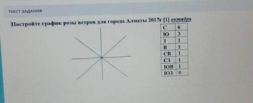 ЗАДАНИЕ No4 ТЕКСТ ЗАДАНИЯ Постройте график розы ветров для города Алматы 2017г (1) октябрь Сн 6 Ю 3