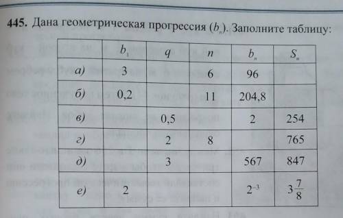 Дана геометрическая прогрессия (b). Заполните таблицу: подробное решение