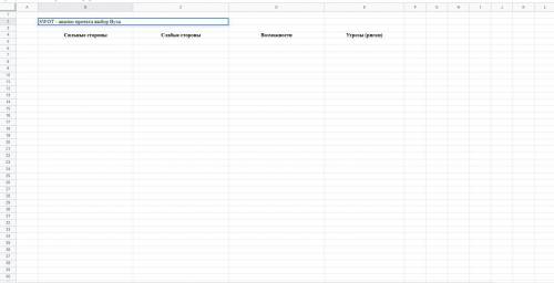 Сделайте SWOT-анализ проекта выбор Вуза