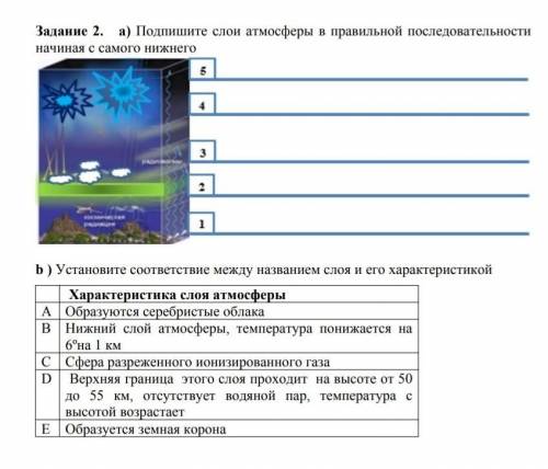 Подпишите слои атмосферы в правильной последовательности начиная с самого нижнего​