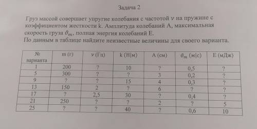 Только 21 вариант Физика