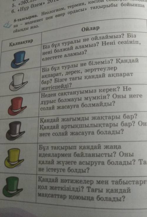 неологизм,термин,кәсіби сөздерді қолдана отырып Астана мәдениет пен өнер ордасы тақырыбы бойынша кес