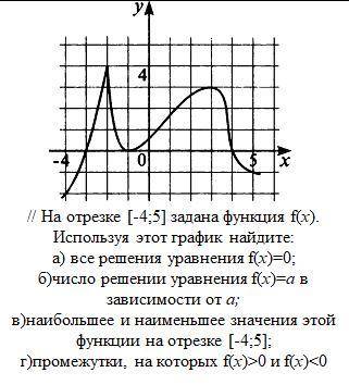 // На отрезке [-4;5] задана функция f(х). Используя этот график найдите: а) все решения уравнения f(