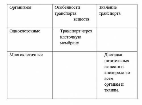 Опишите особенности и значение транспорта одноклеточных и многоклеточных организмов. Заполните табли