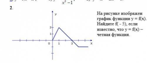 На рисунке изображен график функции f(x). Найдите f(-5), если известно, что функция f(x) - чётная фу