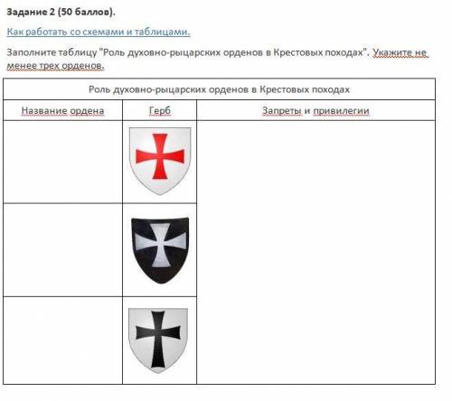 быстрее Задание 2 ( )Как работать со схемами и таблицами.Заполните таблицу Роль духовно-рыцарских о