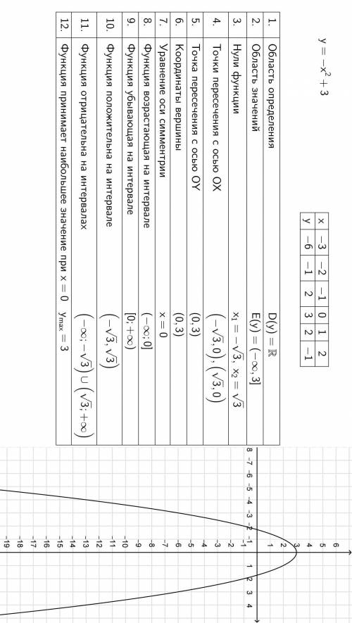 Построить график функции у=-х2+3​