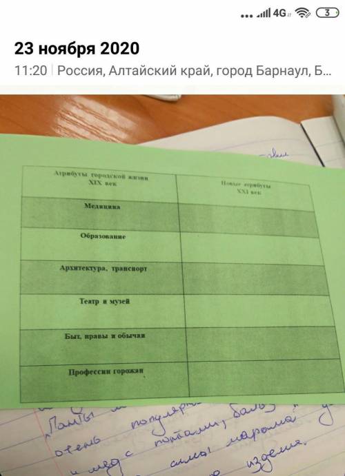 до завтра нужно сделать эту таблицу заранее всем благодарна​