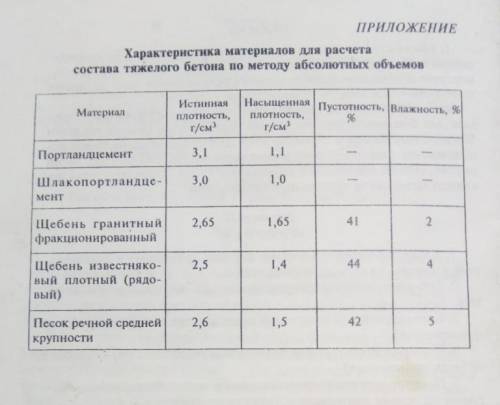 2. Рассчитать производственный состав бетонной смеси по массе и объему при следующих данных: бетон к