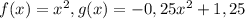 f(x)=x^{2},g(x)=-0,25x^{2}+1,25