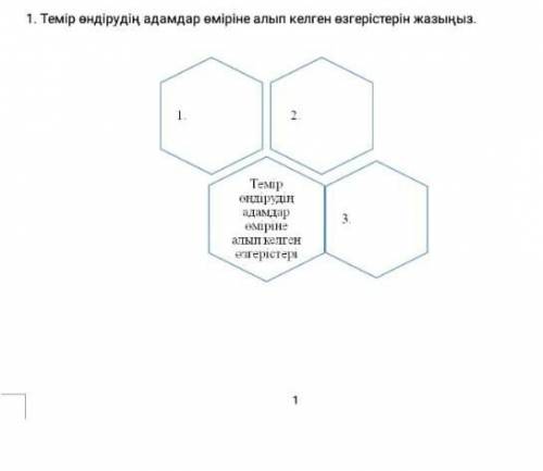 Темыр ондырудын Адам затка алып келген озгерыстерын жазыныз​