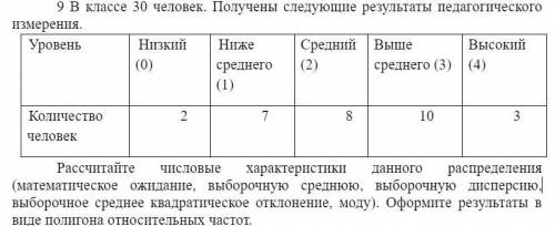 В классе 30 человек. Получены следующие результаты педагогического измерения. Рассчитайте числовые х