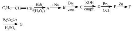 Цепь превращений начиная с 3 реакции 3,4 диметилгексан + KOH спиртовой=Х1 Х1+Br2, CCl4=X2 X2+Zn=X3 X
