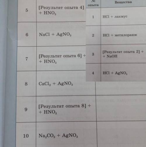 Дописать реакции в молекулярном и ионном виде. Задание большое по этому