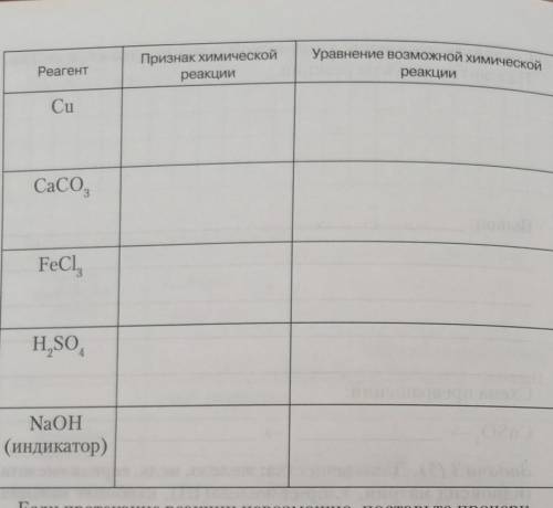 Химия 8 класс Очень надо Заранее