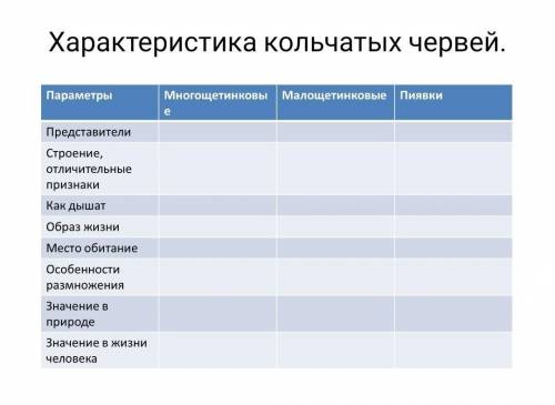 Заполните таблицу Характеристика кольчатых червей