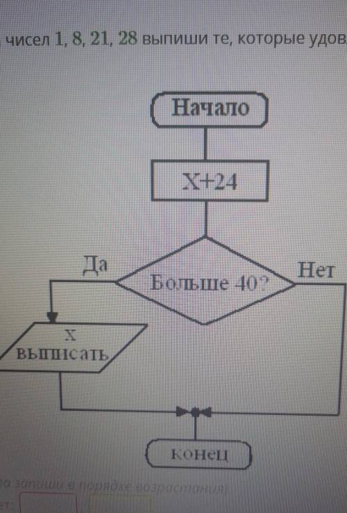 Из ряда чисел 1, 8, 21, 28 выпиши те, которые удовлетворяют условию. Конец(числа записки в порядке в