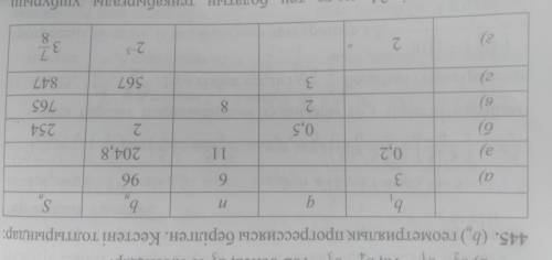 Заполни таблицу геометрическая прогрессия