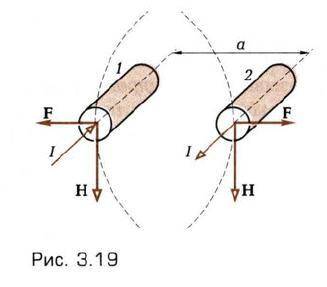 чему равна сила f, действующая на проводник длиной / = 1 м двухпроводной линии постоянного тока (см.