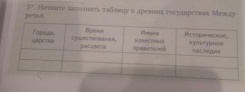 Начните заполнять таблицу о древних государствах Междуречья​