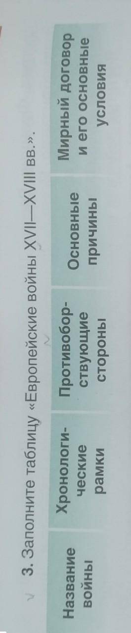 Заполните таблицу европейские войны XVII—XVIII вв.7 класс​
