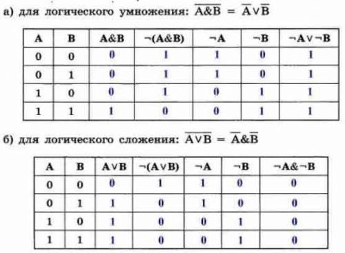 расставить порядок действий