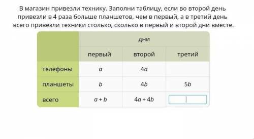 В магазин привезли технику. Заполните таблицу, если во второй день привезли в 4 раза больше планшето