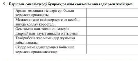 Берілген сөйлемдер бұйрық райлы сөйлемге айналдырып жазыныз ​