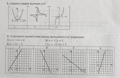 Укажите график функции у=х³Установите соответствие между функциями и их графиками:​